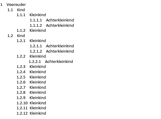 nummering parenteelstaten