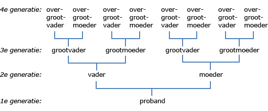 kwartierstaat