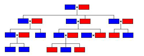 parenteelstaat