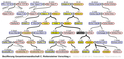 rottensteiner