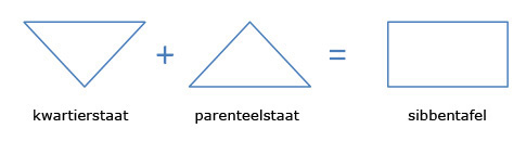 sibbentafel