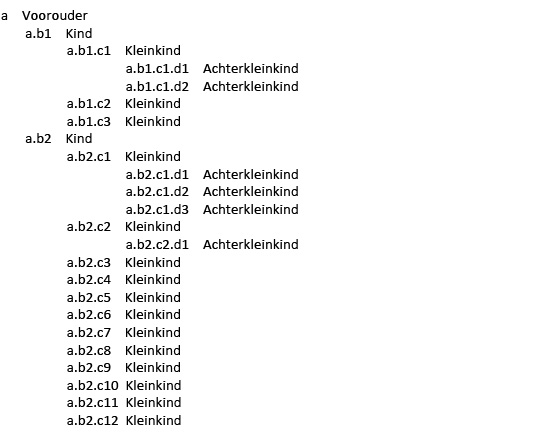 nummering parenteelstaten