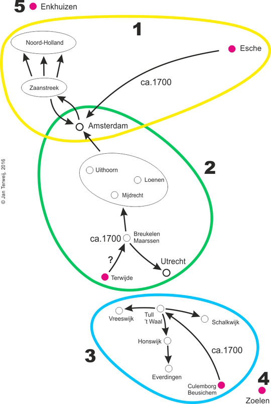 schema